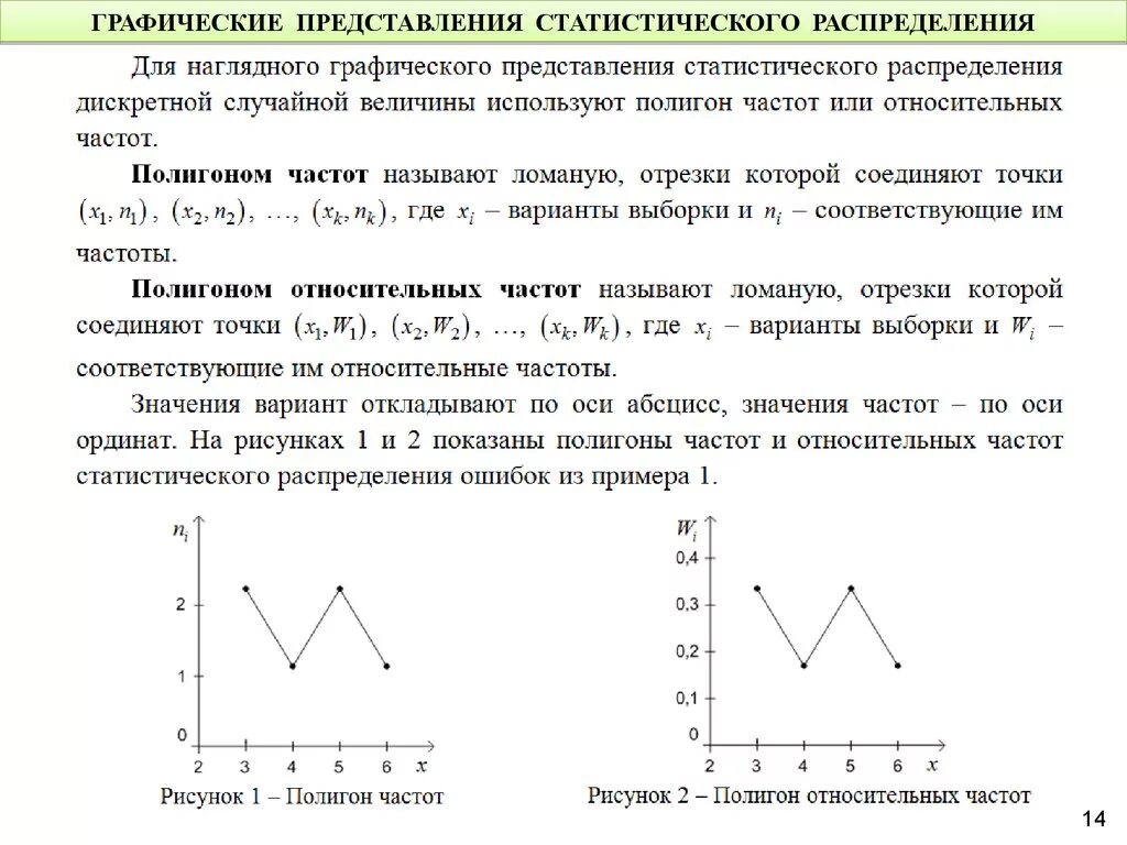 Графическое представление статистического ряда. Графическое представление статистического распределения. Графическое представление рядов распределения. Графическое распределение статистической распределение.