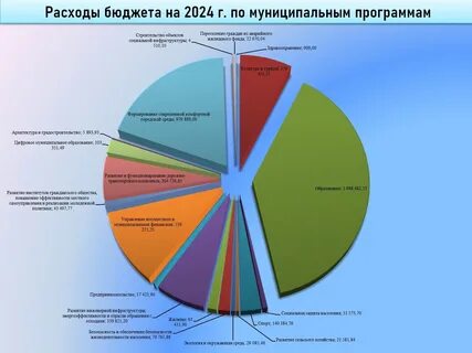 Бюджет для граждан 2024 2026