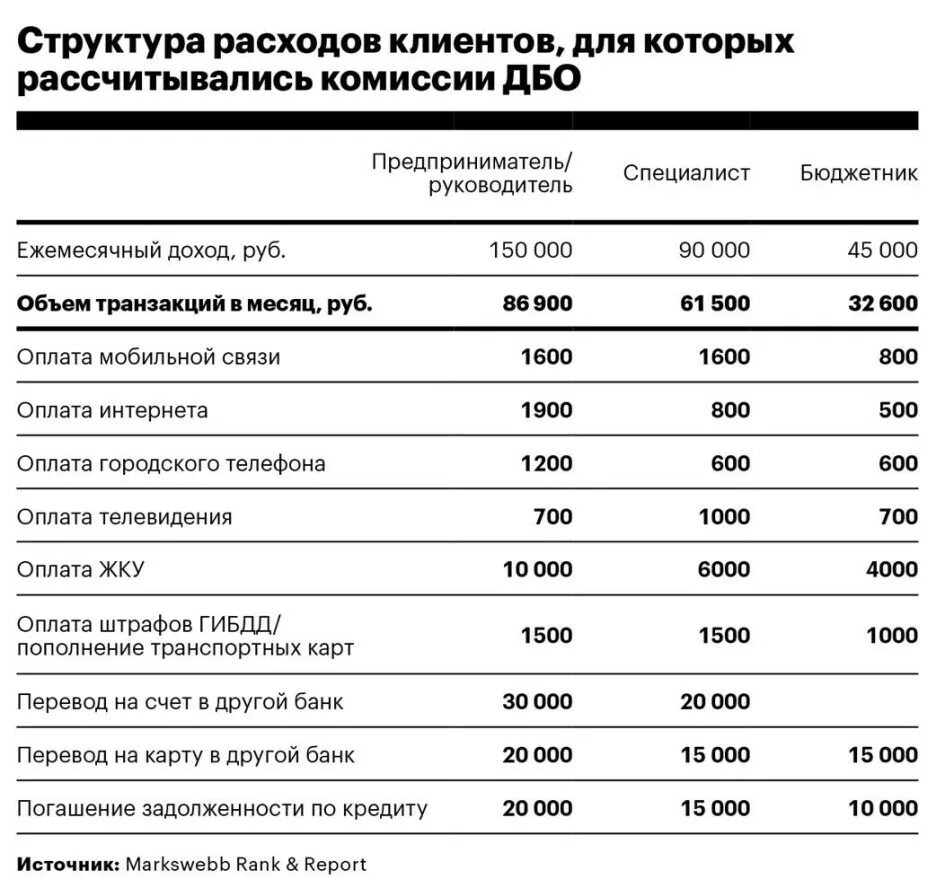 Комиссия разных банков. Комиссии в банках. Комиссия в банке. Структура расходов банка. Издержки клиента