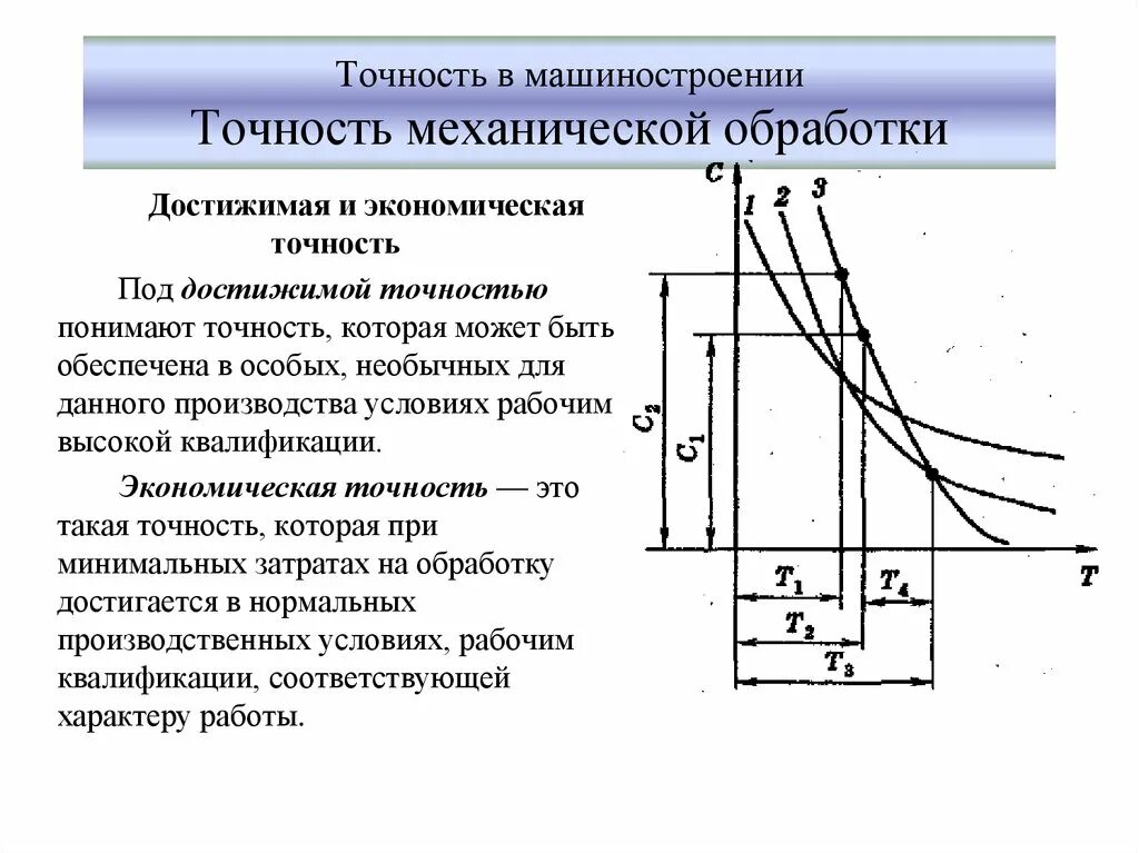 Влияние на точность. Точность механической обработки качество поверхностей деталей машин. Точность механической обработки металла. Методы достижения точности при механической обработке. Точность механической обработки: параметры точности..