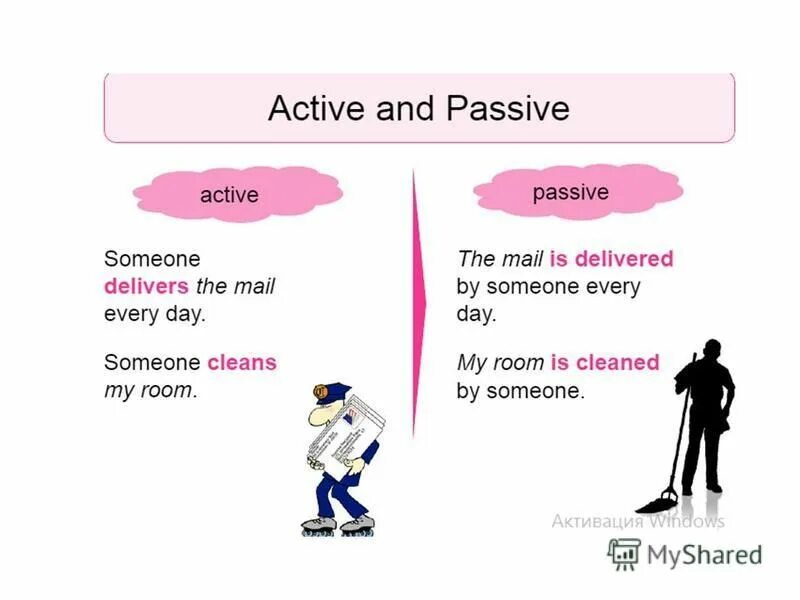Passive voice every day. Страдательный залог. образование пассивного залога в английском языке. active and passive listening. i clean my room every day в пассивный залог.
