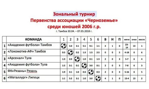 Турниры по футболу среди юношей