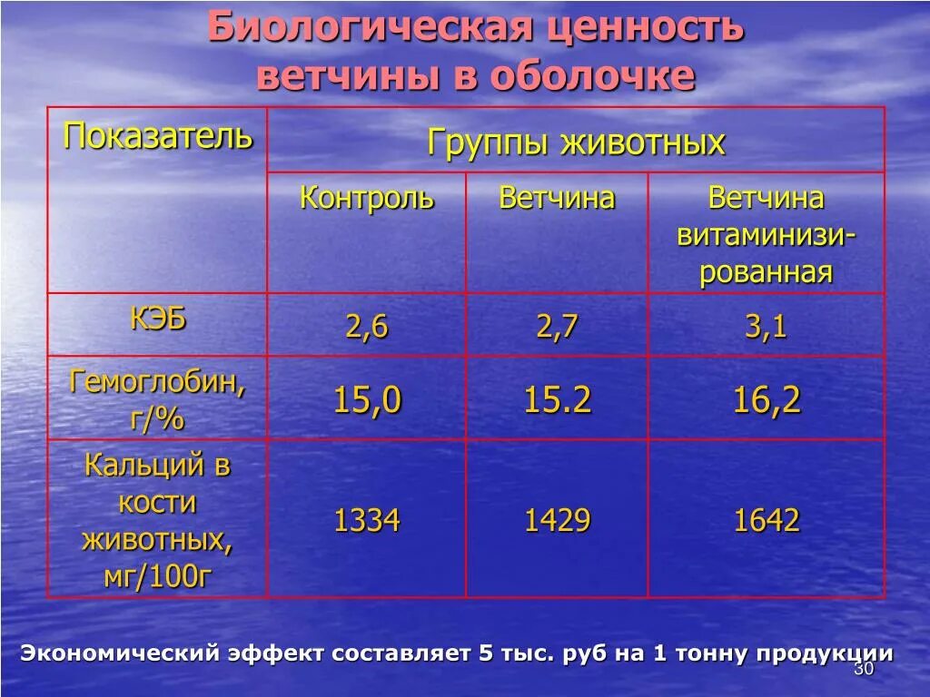 Пищевая ценность пищевой продукции таблица. Пищевая ценность овощей таблица. Пищевая и энергетическая ценность. Таблица 1. Пищевая ценность фруктов таблица.