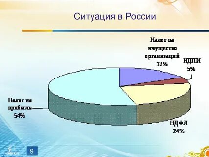 Современные проблемы налогообложение