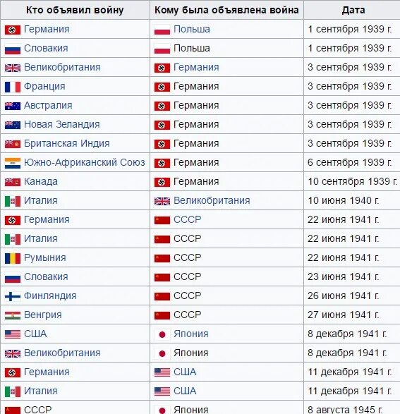 За сколько сдалась франция во вторую мировую