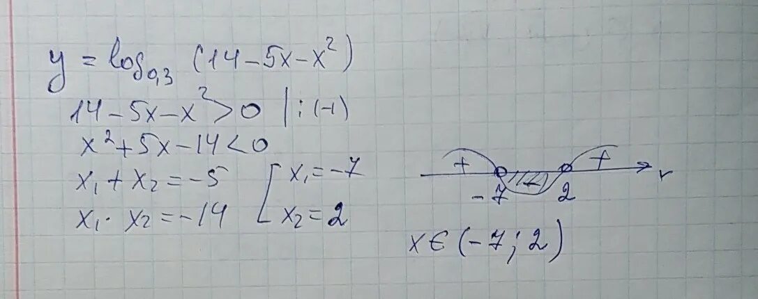 X 6 log 2 x y. Найдите область определения функции y log2 4-5x. Область определения функции y=log2(2x+5). Найдите область определения функции y log. Найдите область определения функции y=log0,3(0,25^2x-1-0,5^3x).