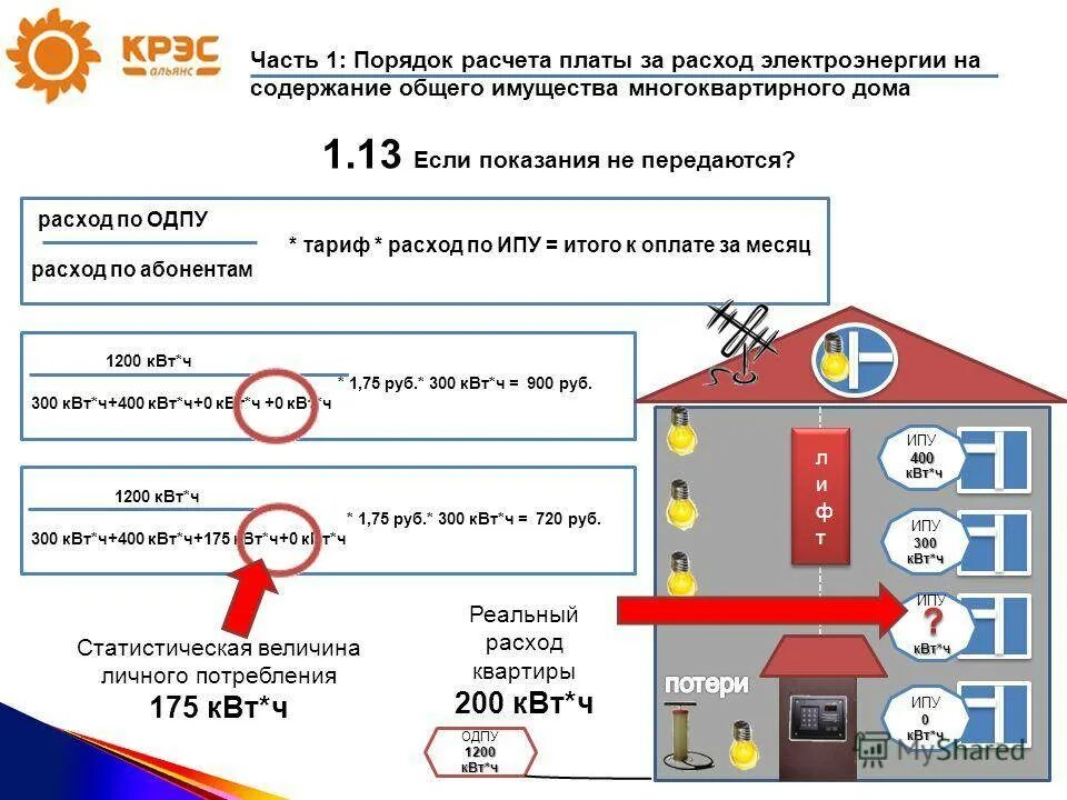 Расчёт мощности счётчика электроэнергии. Как посчитать расход прибора учета электроэнергии. Счетчики электроэнергии в МКД. Потребление многоквартирного жилого дома КВТ. Сколько платим за киловатт