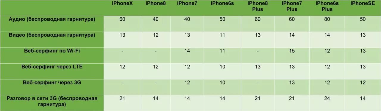 Айфон 7 и 8 сравнение таблица. Айфон 8 плюс и 8 сравнение таблица. Сравнение iphone 7 и iphone 8 Plus таблица. Сравнение iphone 7 и 8 Plus таблица. Сравнение 8 и 8 plus