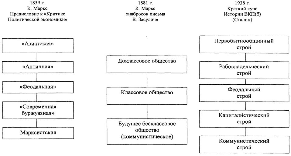 Последовательность формаций