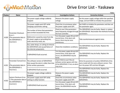 Error code list