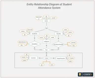 Entity system