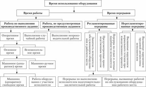 Эффективный фонд производственного времени