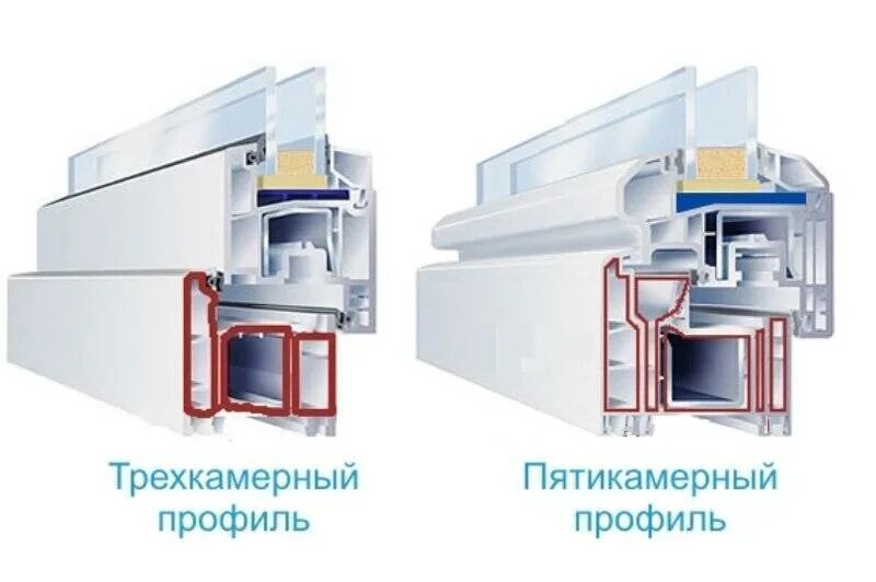 Чем отличаются окна. Стеклопакет трехкамерный пятикамерный профиль. Окна ПВХ пятикамерный профиль. 3х камерный профиль окна. Трёхкамерный профиль ПВХ окон.