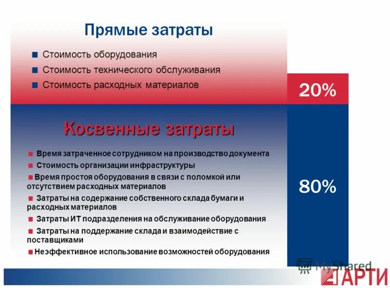 Стоимость организации мероприятия