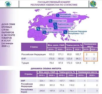 Показатели пандемии