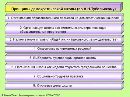 Демократическая системы управления