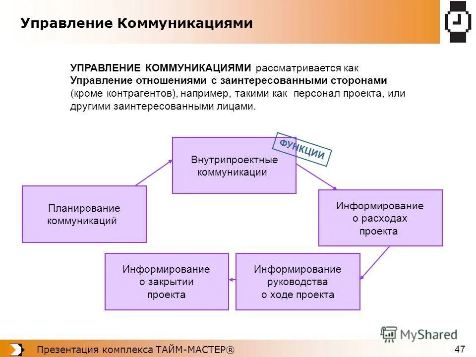 Элементы управления отношениями. Управление отношениями. Управление отношениями картинки. Управление коммуникациями. Управление взаимоотношениями.