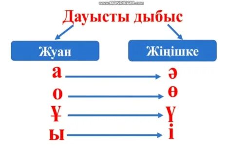 Өте жас жалаңаштар