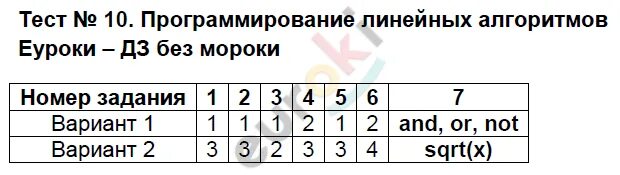 8 тест программирование линейных алгоритмов вариант