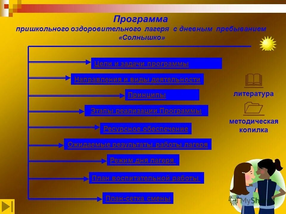 Методическая копилка для пришкольного лагеря. Методическая копилка для вожатого в лагерь. Копилка вожатого в лагере. Систему воспитания в детском оздоровительном лагере.