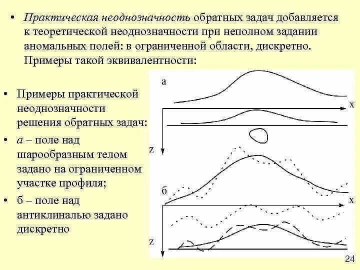 Неоднозначность определение