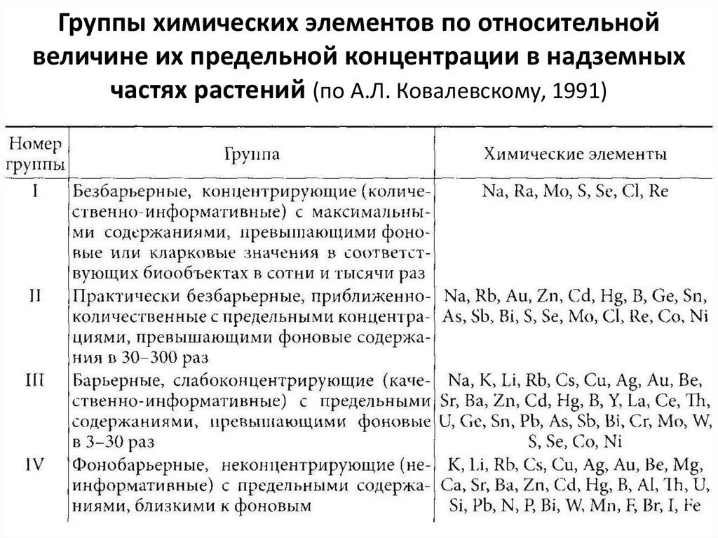 Открыть группу элементов. Группы химических элементов. Химические элементы и их группы. Классификация химических элементов по семействам. 1 Группа химических элементов.