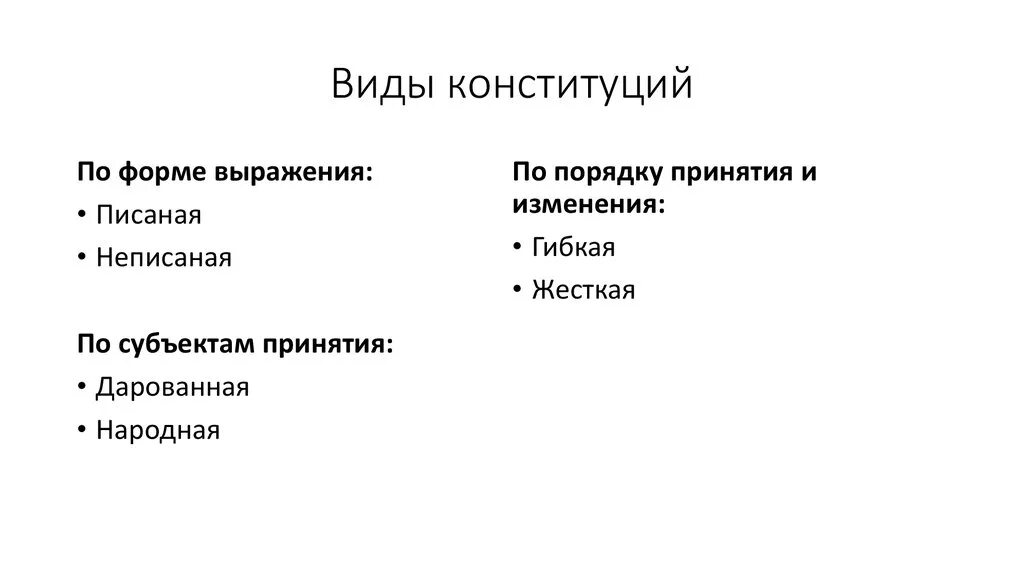 Какой вид конституции в рф. Виды конституций. Формы и виды Конституции. Формы выражения Конституции. Конституция по форме выражения.