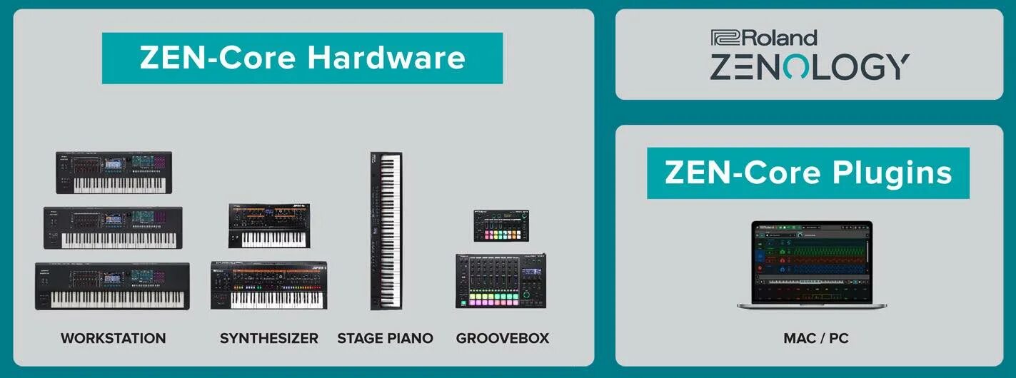 Zenology synth. Zen core. Zen 2 автономность. Soundcore эмблема. Roland - zenology pro v1.