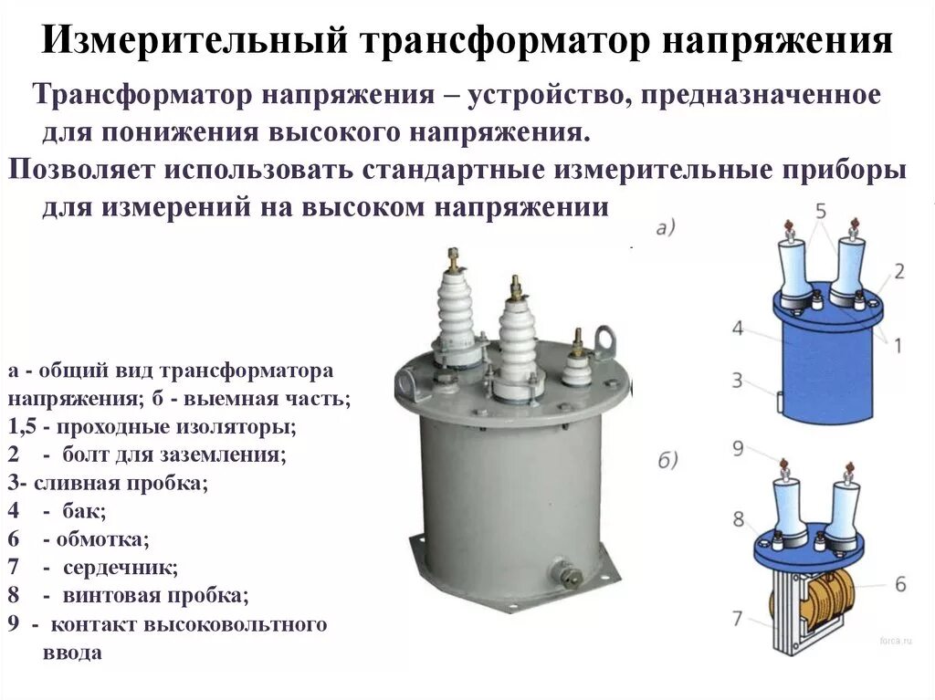 Исполнение трансформатора