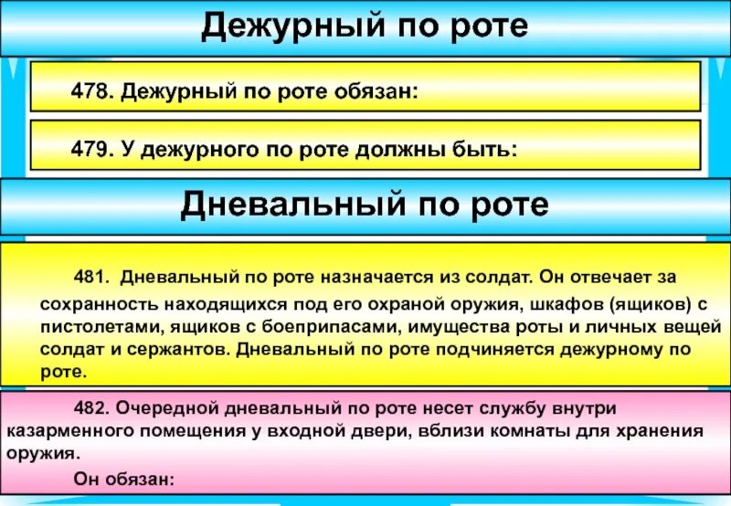 Действия дневального по роте