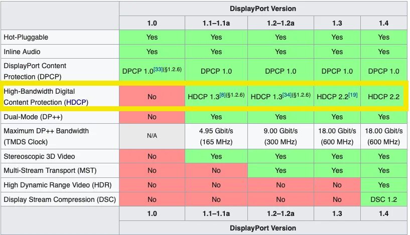 DISPLAYPORT 1.2 максимальная частота. Пропускная способность DISPLAYPORT 1.4. Пропускная способность HDMI 2.1. DISPLAYPORT 1.4 спецификация. Частота герц экрана