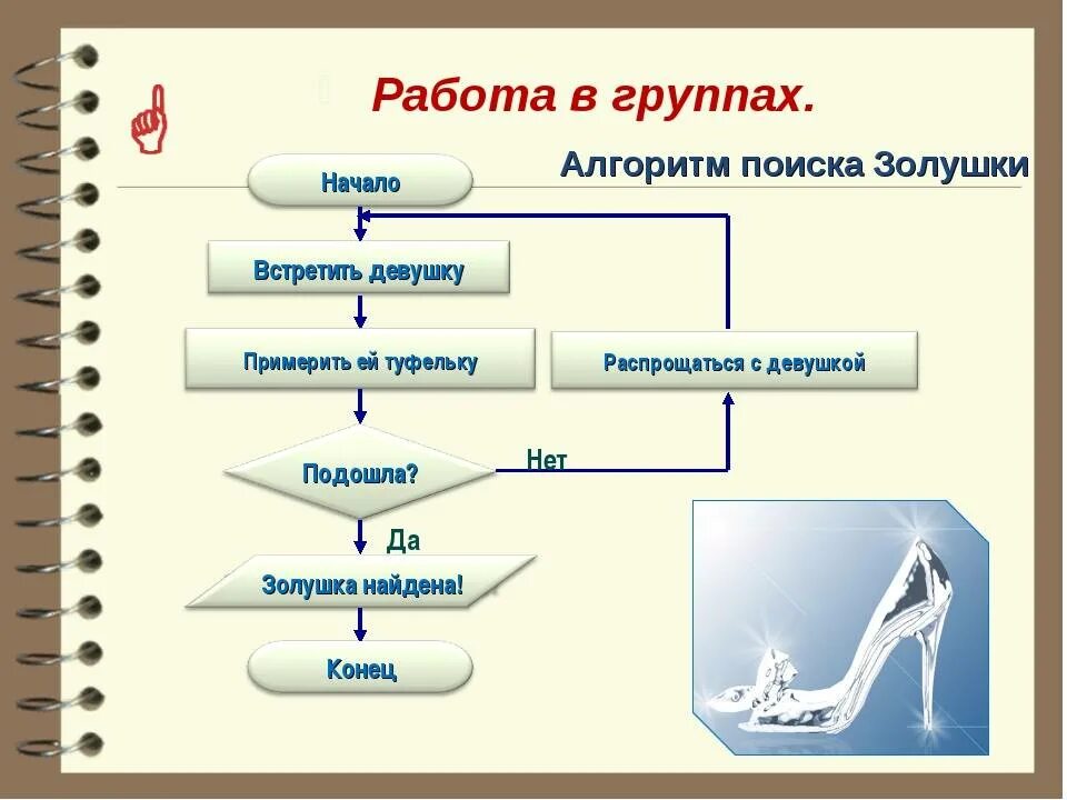 Алгоритм поиска работы схема