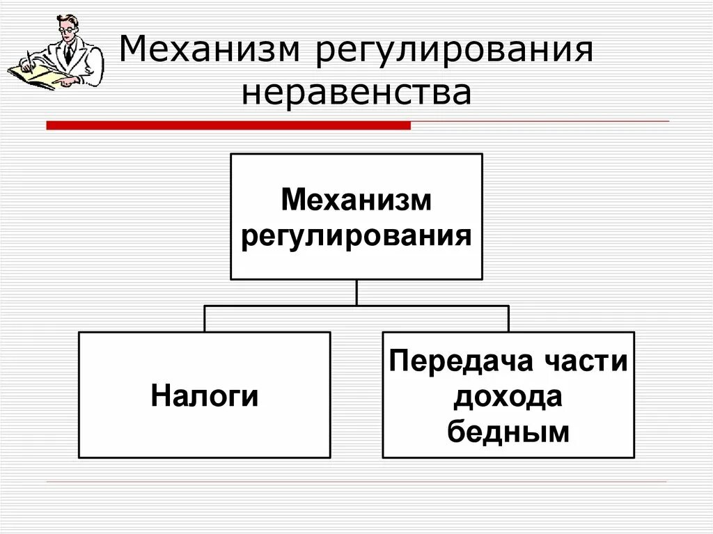 Механизм регулирования неравенства доходов государством включает. Механизм регулирования неравенства доходов государством. Неравенство доходов схема. Социальное неравенство. Меры регулирования неравенства доходов в России.