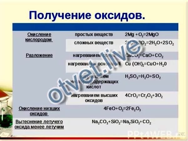 Как из 9 оксида сделать 6. Как из 9 оксида сделать 6