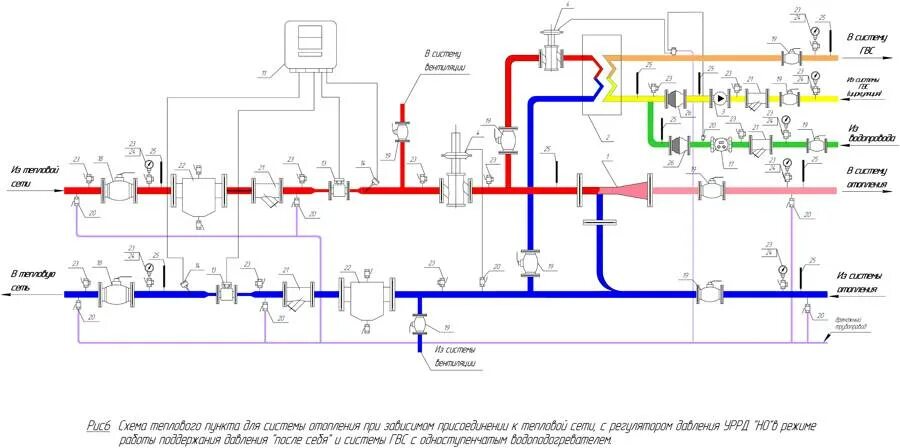 Итп индивидуальный тепловой пункт схема. Схема теплового узла отопления многоквартирного. Принципиальная схема теплового узла отопления. Центральный тепловой пункт ЦТП схема. Сп тепловые сети статус