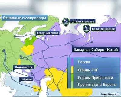 Основные трубопроводы нефти