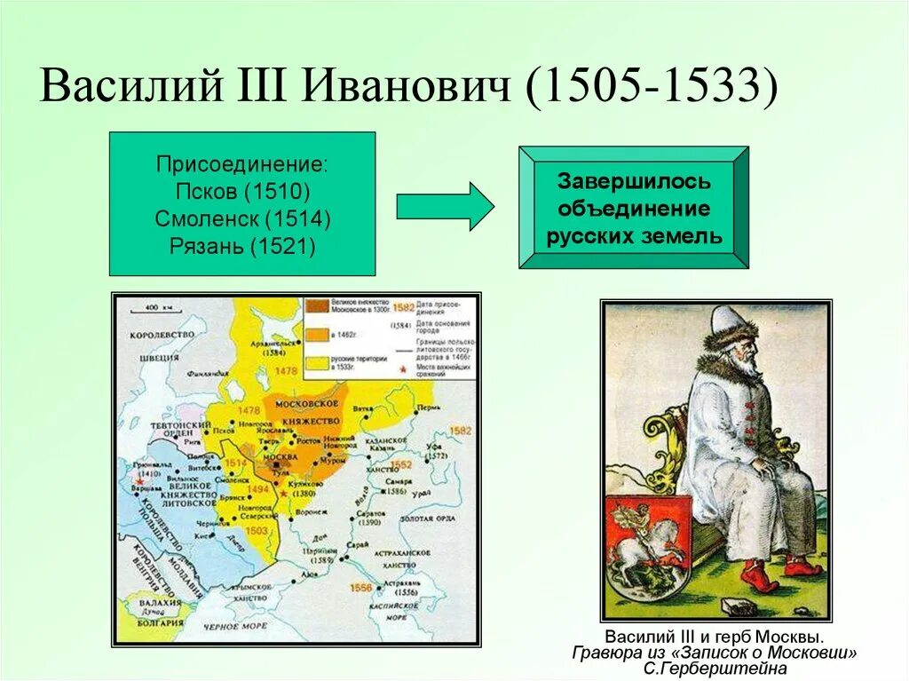 Присоединение рязани к московскому государству год. Присоединение Рязани Василием 3.