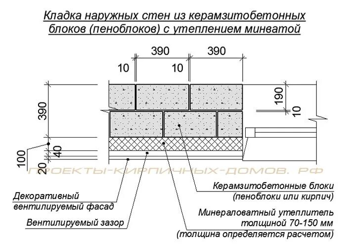 Кладка блоков нормы. Толщина раствора при кладке керамзитобетонных блоков. толщина раствора при кладке пеноблоков. толщина шва между керамзитобетонными блоками. толщина кладки керамзитобетонных блоков.