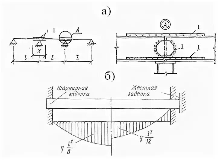 110. Стальная балка на судне удерживающая. Название балок судна. Старые металлические балки. Металлические балки.