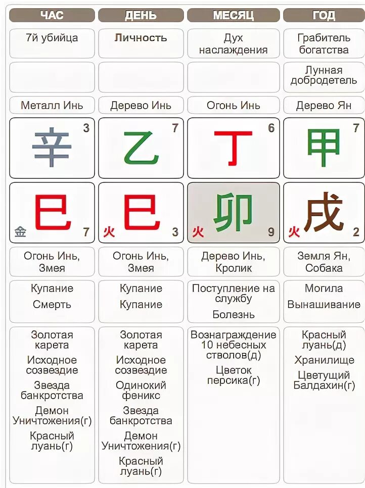 демон красоты ба цзы значение. демон красоты ба цзы значение. огненное наказание ба цзы. демон красоты ба цзы значение. огненное наказание в бацзы.