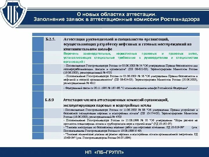 Аттестация на 5 группу. Аттестация в области промышленной безопасности. Области аттестации. Области аттестации ростехнадзор. Перечень аттестаций в области промышленной безопасности.