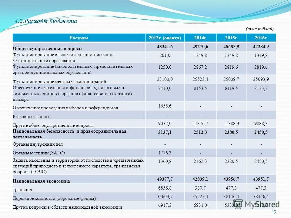 изменения расхода. расходы 2013. приоритетные статьи расходов бюджета. стоимость строительства титана. расходы 2013.