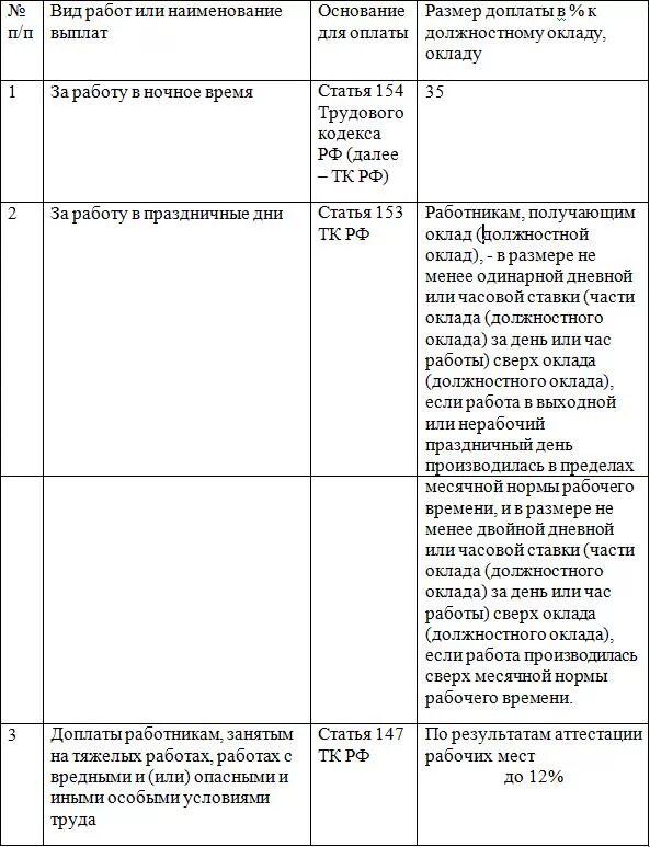 Размер надбавок к заработной плате