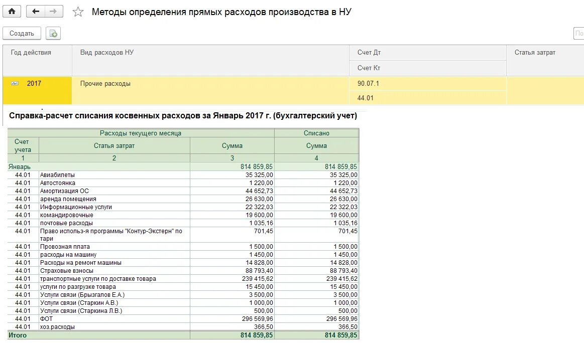 Примеры прямых расходов. Список прямых расходов. Перечень прямых затрат. Прочие прямые затраты. Прочие прямые расходы.