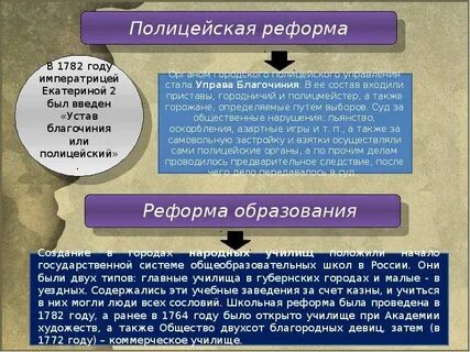 Полицейская реформа