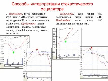 Стохастический анализ