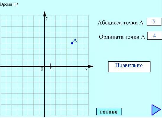 Выбери точку которая принадлежит оси x