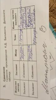 Сравни произведения заполни таблицу