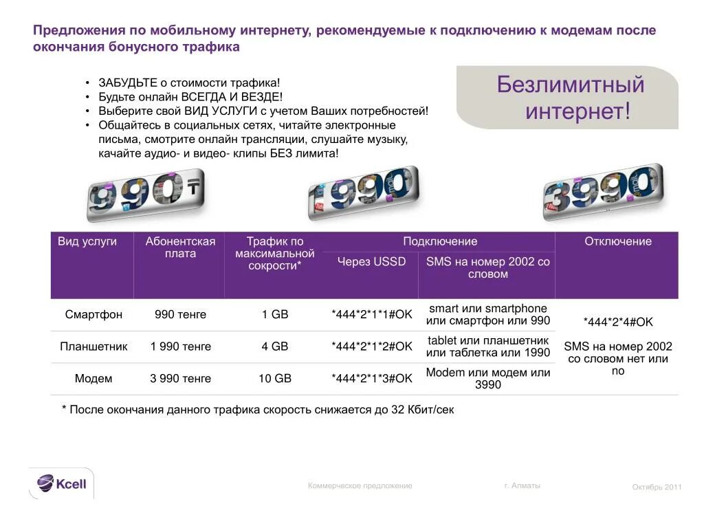 Безлимитный интернет актив. Интернет предложение. Kcell connect интернет. Кселл Казахстан модем. Кселл короткие номера.