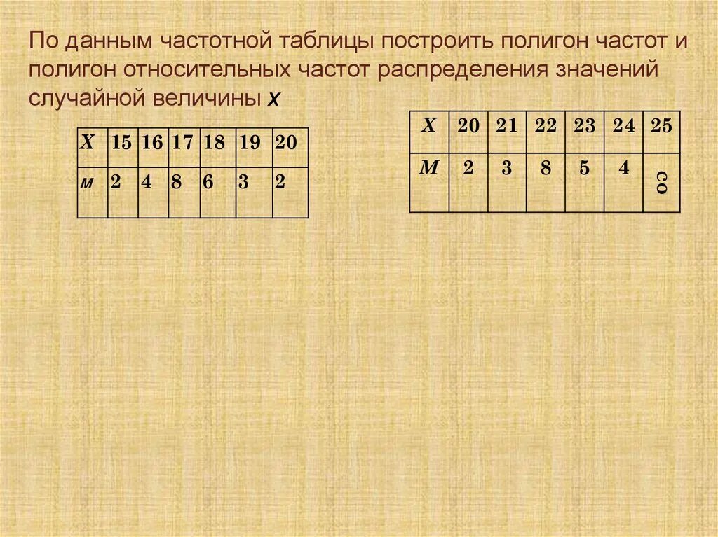 Таблица распределения значений по относительным частотам. Построить полигон частот значений случайной величины. постройте полигон частот распределения случайной величины. построить частотную таблицу. построить полигон частот значений случайной величины x распределение.